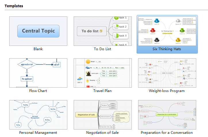 Xmind Template Mind Map Project Status Xmind Mind Map Template Images